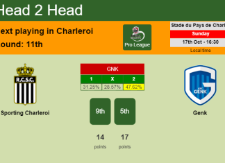 H2H, PREDICTION. Sporting Charleroi vs Genk | Odds, preview, pick 17-10-2021 - Pro League