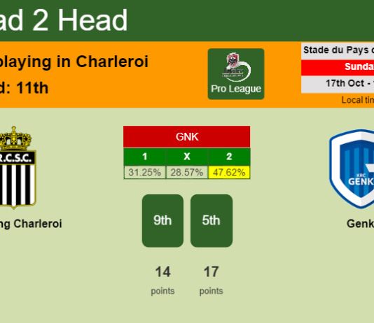 H2H, PREDICTION. Sporting Charleroi vs Genk | Odds, preview, pick 17-10-2021 - Pro League