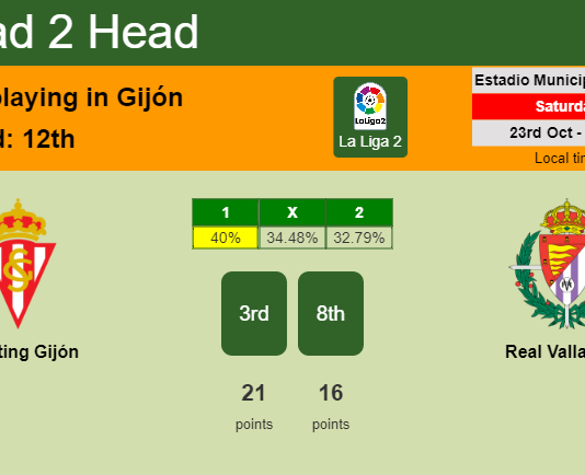 H2H, PREDICTION. Sporting Gijón vs Real Valladolid | Odds, preview, pick 23-10-2021 - La Liga 2