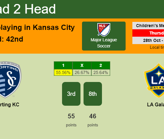H2H, PREDICTION. Sporting KC vs LA Galaxy | Odds, preview, pick 28-10-2021 - Major League Soccer