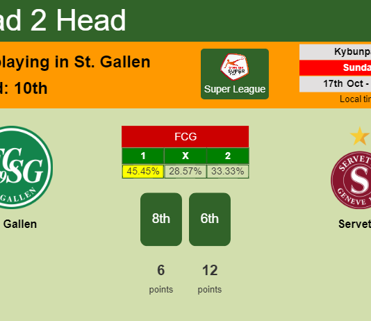 H2H, PREDICTION. St. Gallen vs Servette | Odds, preview, pick 17-10-2021 - Super League
