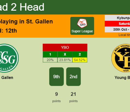 H2H, PREDICTION. St. Gallen vs Young Boys | Odds, preview, pick 30-10-2021 - Super League