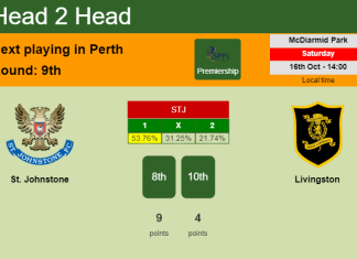 H2H, PREDICTION. St. Johnstone vs Livingston | Odds, preview, pick 16-10-2021 - Premiership