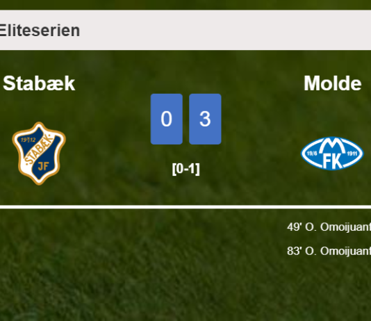 Molde defeats Stabæk 3-0