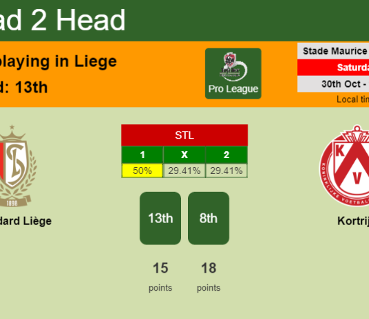 H2H, PREDICTION. Standard Liège vs Kortrijk | Odds, preview, pick 30-10-2021 - Pro League
