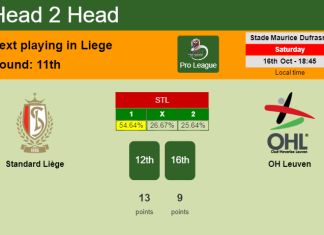 H2H, PREDICTION. Standard Liège vs OH Leuven | Odds, preview, pick 16-10-2021 - Pro League