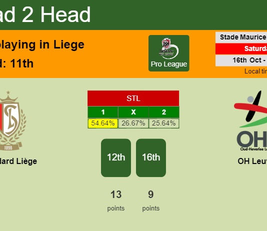 H2H, PREDICTION. Standard Liège vs OH Leuven | Odds, preview, pick 16-10-2021 - Pro League