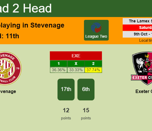 H2H, PREDICTION. Stevenage vs Exeter City | Odds, preview, pick 09-10-2021 - League Two