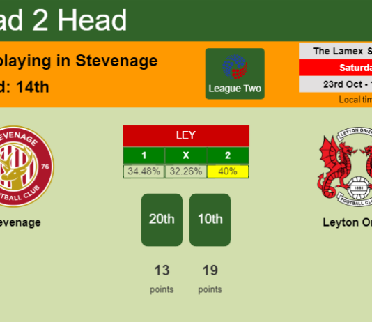 H2H, PREDICTION. Stevenage vs Leyton Orient | Odds, preview, pick 23-10-2021 - League Two