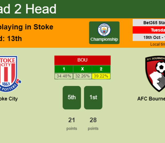 H2H, PREDICTION. Stoke City vs AFC Bournemouth | Odds, preview, pick 19-10-2021 - Championship