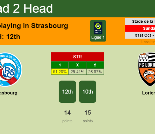H2H, PREDICTION. Strasbourg vs Lorient | Odds, preview, pick 31-10-2021 - Ligue 1