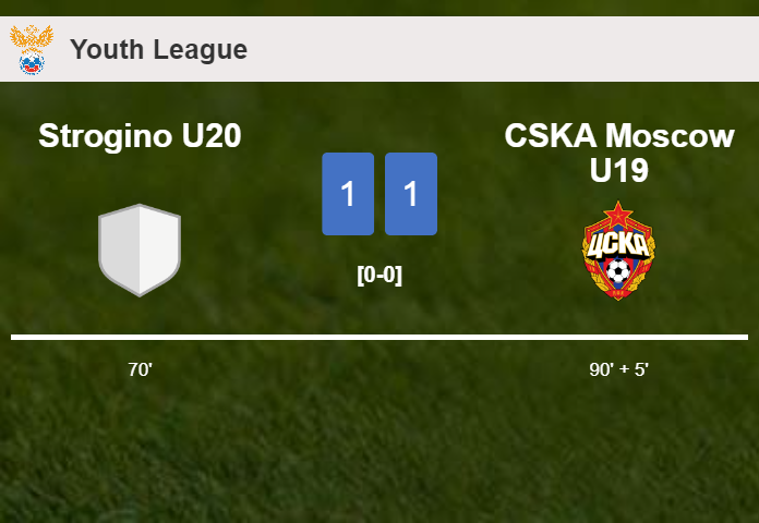 CSKA Moscow U19 seizes a draw against Strogino U20
