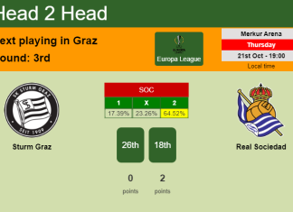 H2H, PREDICTION. Sturm Graz vs Real Sociedad | Odds, preview, pick 21-10-2021 - Europa League