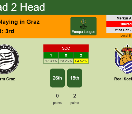 H2H, PREDICTION. Sturm Graz vs Real Sociedad | Odds, preview, pick 21-10-2021 - Europa League