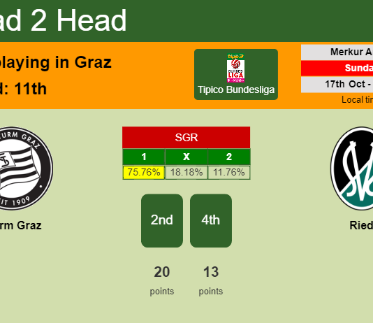 H2H, PREDICTION. Sturm Graz vs Ried | Odds, preview, pick 17-10-2021 - Tipico Bundesliga