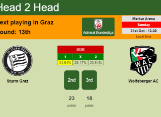 H2H, PREDICTION. Sturm Graz vs Wolfsberger AC | Odds, preview, pick 31-10-2021 - Admiral Bundesliga
