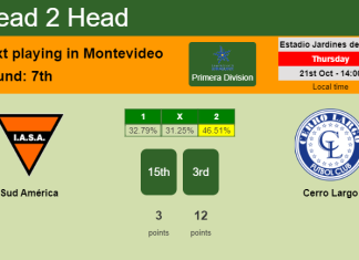 H2H, PREDICTION. Sud América vs Cerro Largo | Odds, preview, pick 21-10-2021 - Primera Division