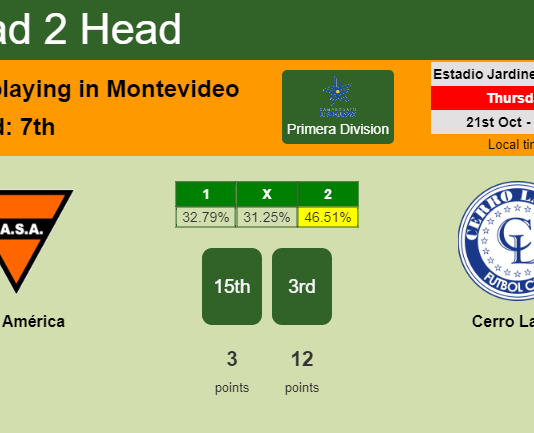 H2H, PREDICTION. Sud América vs Cerro Largo | Odds, preview, pick 21-10-2021 - Primera Division