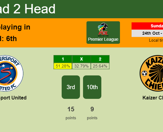 H2H, PREDICTION. SuperSport United vs Kaizer Chiefs | Odds, preview, pick 24-10-2021 - Premier League