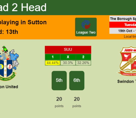 H2H, PREDICTION. Sutton United vs Swindon Town | Odds, preview, pick 19-10-2021 - League Two