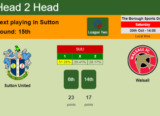 H2H, PREDICTION. Sutton United vs Walsall | Odds, preview, pick 30-10-2021 - League Two