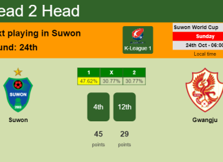 H2H, PREDICTION. Suwon vs Gwangju | Odds, preview, pick 24-10-2021 - K-League 1