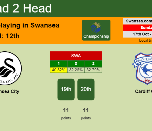 H2H, PREDICTION. Swansea City vs Cardiff City | Odds, preview, pick 17-10-2021 - Championship