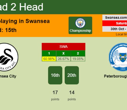 H2H, PREDICTION. Swansea City vs Peterborough United | Odds, preview, pick 30-10-2021 - Championship