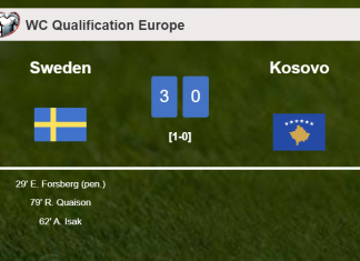Sweden overcomes Kosovo 3-0