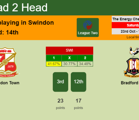 H2H, PREDICTION. Swindon Town vs Bradford City | Odds, preview, pick 23-10-2021 - League Two