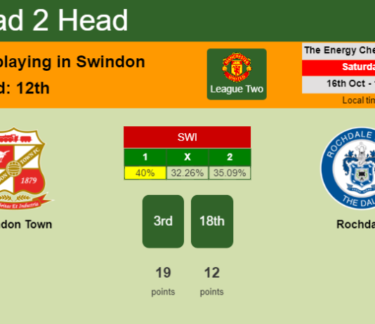 H2H, PREDICTION. Swindon Town vs Rochdale | Odds, preview, pick 16-10-2021 - League Two