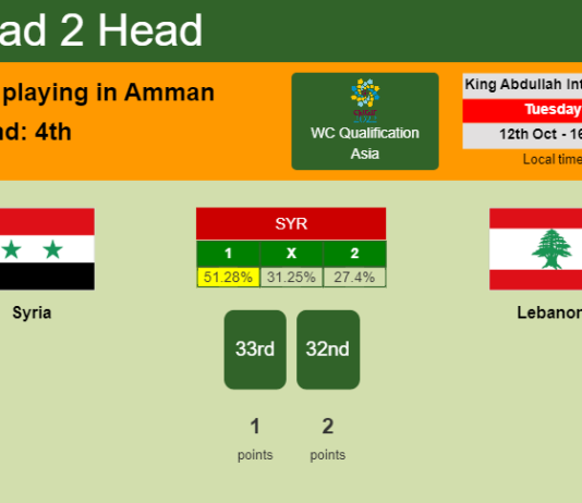 H2H, PREDICTION. Syria vs Lebanon | Odds, preview, pick 12-10-2021 - WC Qualification Asia