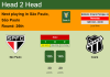 H2H, PREDICTION. São Paulo vs Ceará | Odds, preview, pick 14-10-2021 - Serie A