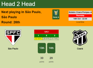 H2H, PREDICTION. São Paulo vs Ceará | Odds, preview, pick 14-10-2021 - Serie A