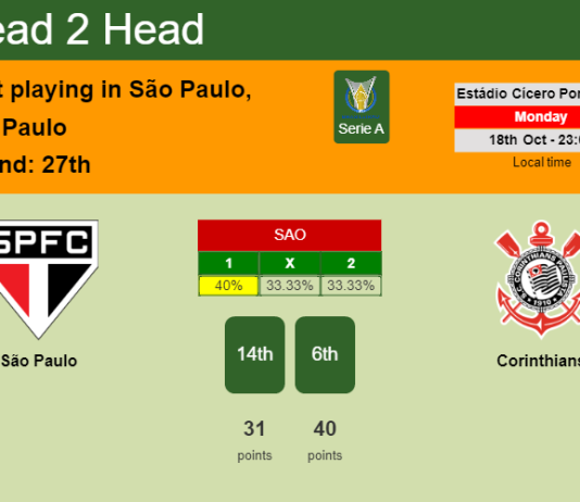 H2H, PREDICTION. São Paulo vs Corinthians | Odds, preview, pick 18-10-2021 - Serie A