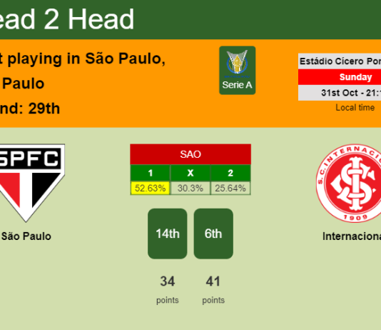 H2H, PREDICTION. São Paulo vs Internacional | Odds, preview, pick 31-10-2021 - Serie A