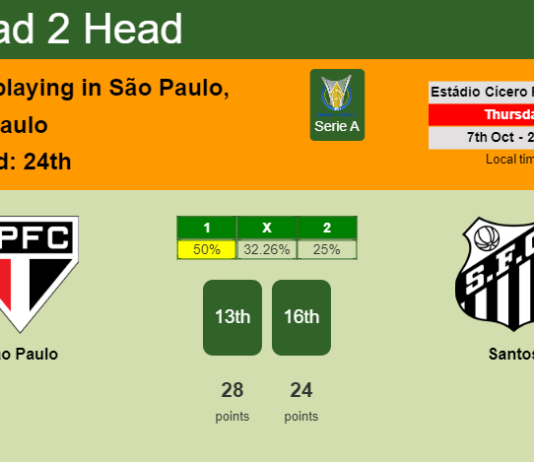 H2H, PREDICTION. São Paulo vs Santos | Odds, preview, pick 07-10-2021 - Serie A