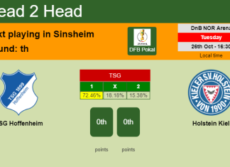 H2H, PREDICTION. TSG Hoffenheim vs Holstein Kiel | Odds, preview, pick 26-10-2021 - DFB Pokal