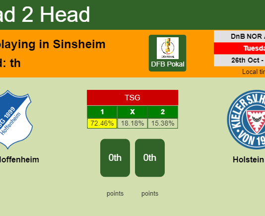 H2H, PREDICTION. TSG Hoffenheim vs Holstein Kiel | Odds, preview, pick 26-10-2021 - DFB Pokal