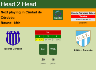 H2H, PREDICTION. Talleres Córdoba vs Atlético Tucumán | Odds, preview, pick 12-10-2021 - Superliga