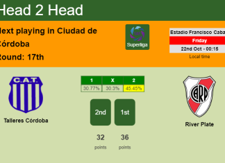 H2H, PREDICTION. Talleres Córdoba vs River Plate | Odds, preview, pick 22-10-2021 - Superliga