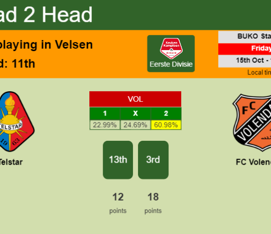H2H, PREDICTION. Telstar vs FC Volendam | Odds, preview, pick 15-10-2021 - Eerste Divisie