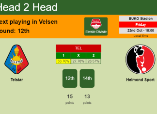 H2H, PREDICTION. Telstar vs Helmond Sport | Odds, preview, pick 22-10-2021 - Eerste Divisie