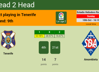 H2H, PREDICTION. Tenerife vs Amorebieta | Odds, preview, pick 10-10-2021 - La Liga 2