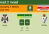 H2H, PREDICTION. Tenerife vs SD Eibar | Odds, preview, pick 19-10-2021 - La Liga 2