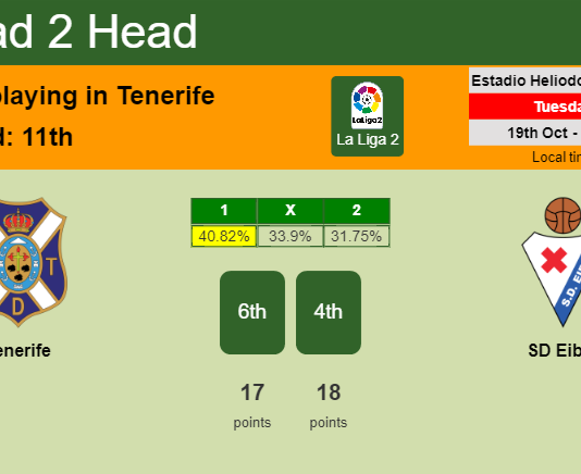 H2H, PREDICTION. Tenerife vs SD Eibar | Odds, preview, pick 19-10-2021 - La Liga 2