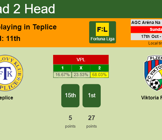 H2H, PREDICTION. Teplice vs Viktoria Plzeň | Odds, preview, pick 17-10-2021 - Fortuna Liga