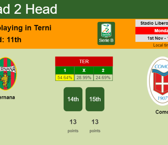 H2H, PREDICTION. Ternana vs Como | Odds, preview, pick 01-11-2021 - Serie B