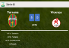 Ternana obliterates Vicenza 5-0 with a superb performance