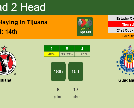 H2H, PREDICTION. Tijuana vs Guadalajara | Odds, preview, pick 21-10-2021 - Liga MX